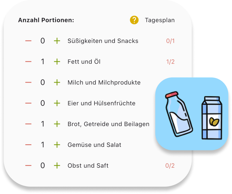 Darstellung des Mahlzeitenplaners in der eatappie-App mit verschiedenen Lebensmittelkategorien, darunter Süßigkeiten und Snacks, Fett und Öl sowie Milchprodukte, ergänzt durch ein Symbol mit einer Milchtüte und einem Ei.